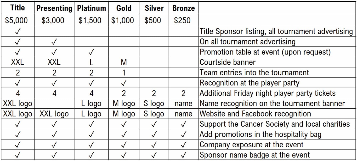 Tennis4cancer 2026 sponsorships chart